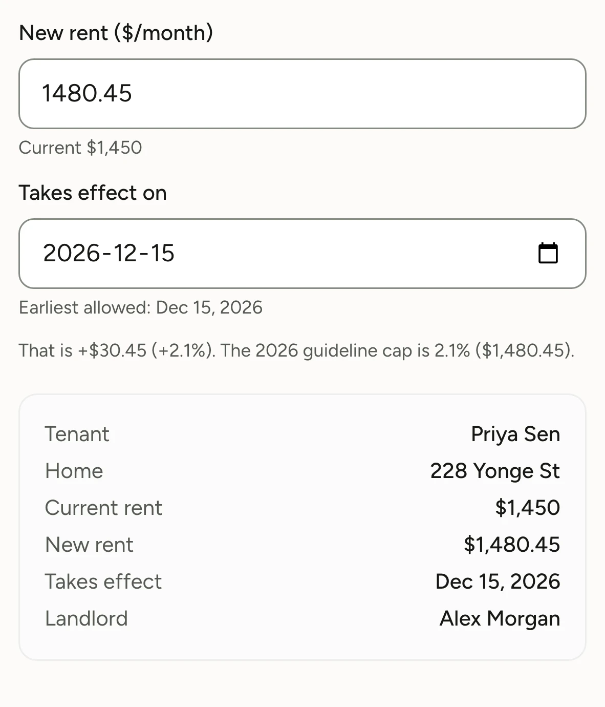 Rent increase for Priya Sen at 228 Yonge St. The new rent of $1,480.45 matches the 2.1% guideline cap and takes effect December 15, 2026.